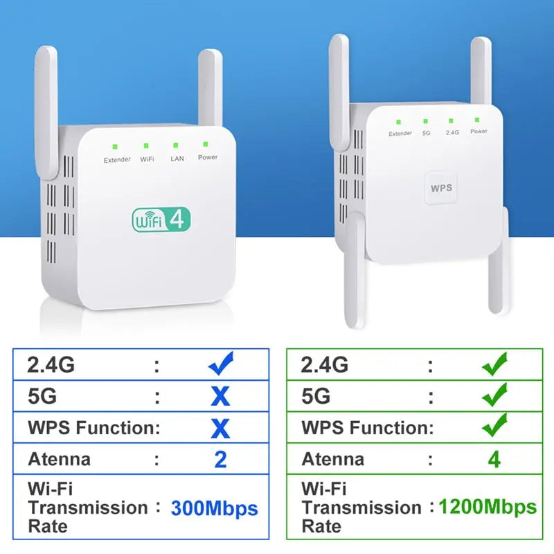 Repetidor WiFi Wireless 2.4G 5Ghz 1200Mbps - Magia de Ofertas