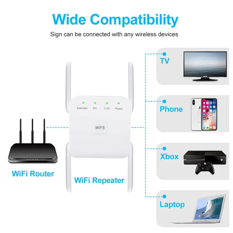 Repetidor WiFi Wireless 2.4G 5Ghz 1200Mbps - Magia de Ofertas