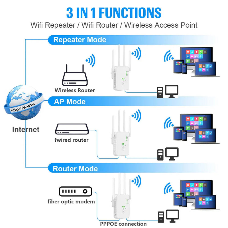 repetidor sem fio wifi roteador 2.4g 5g 1200mbps banda dupla amplificador de sinal wi-fi extensor repetidor impulsionador wi-fi para escritório em casa - Magia de Ofertas