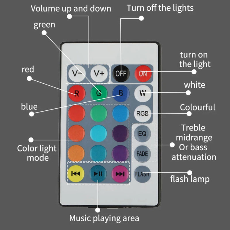 Lâmpada LED RGB com controle remoto, Ecologicamente correto 5W, 10 W, 15W Magia de Ofertas